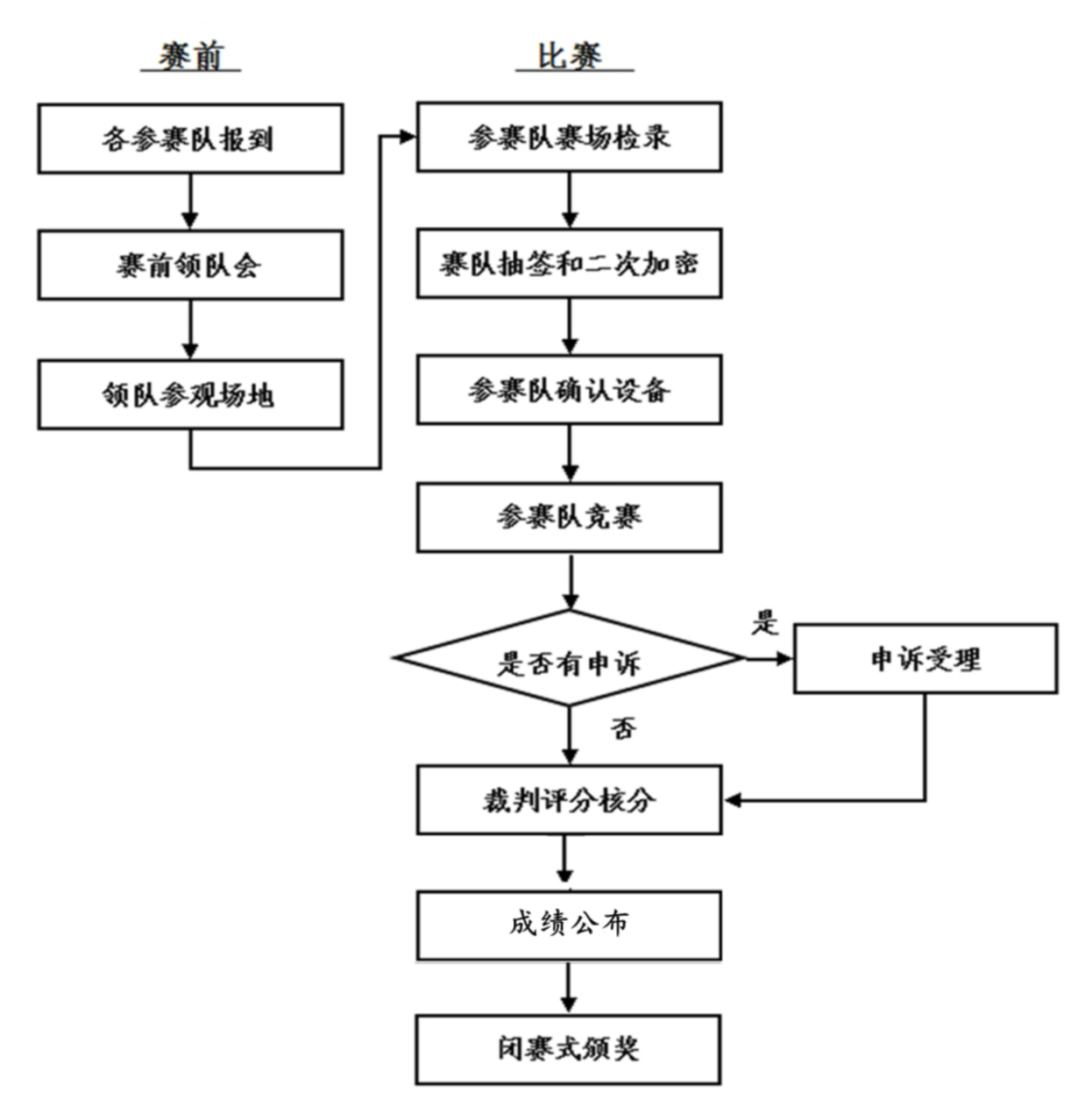 企业微信截图_78431124-3976-453b-9c34-c57f80b349d1